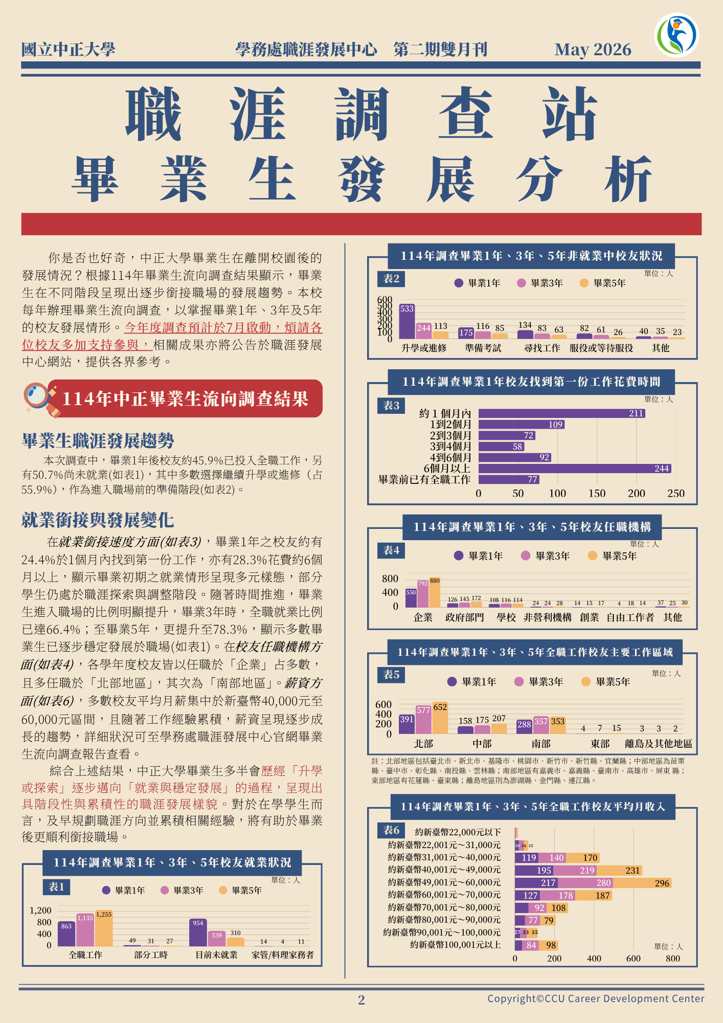 第2業