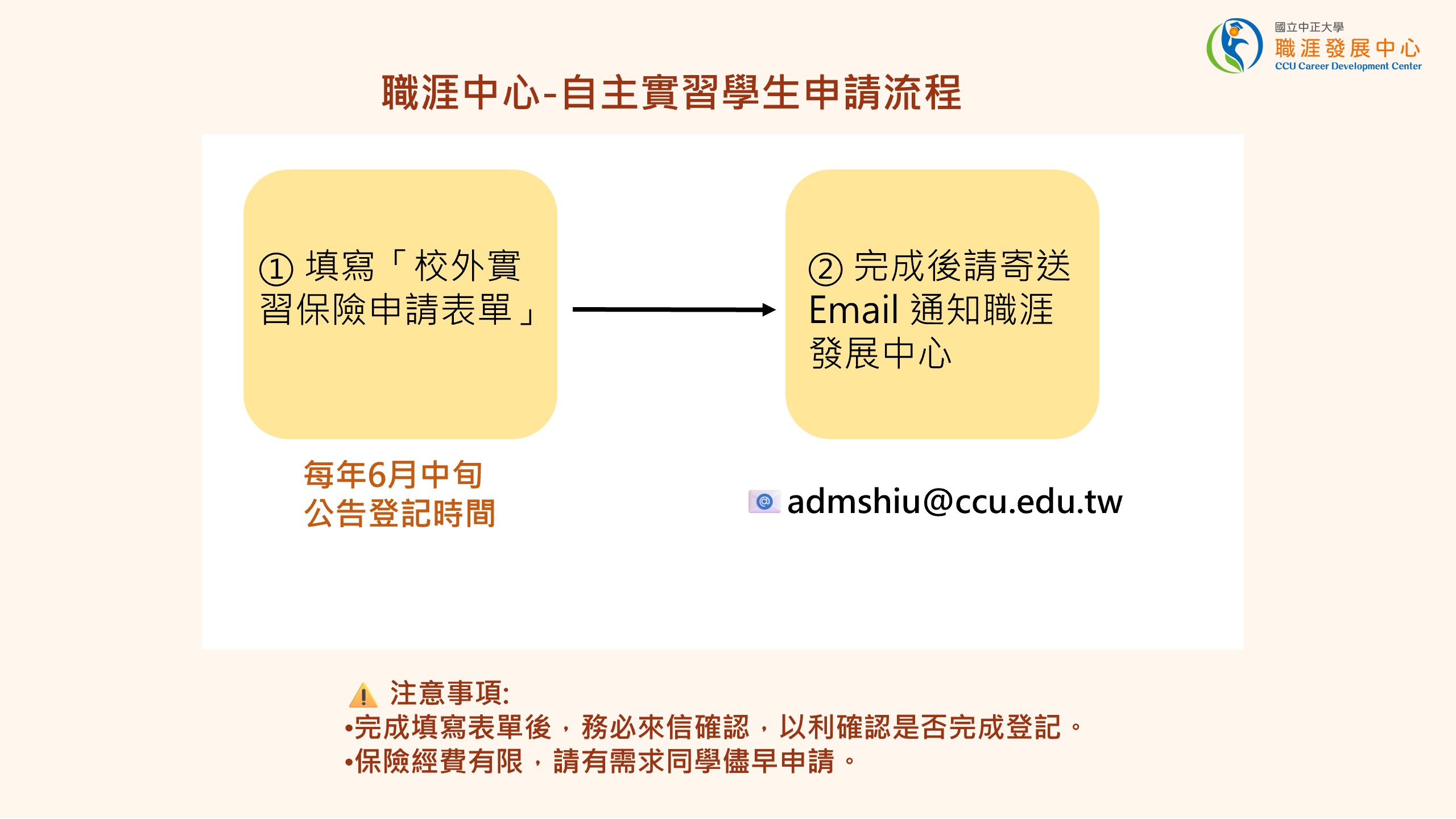 保險