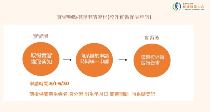 實習獎助金說明3