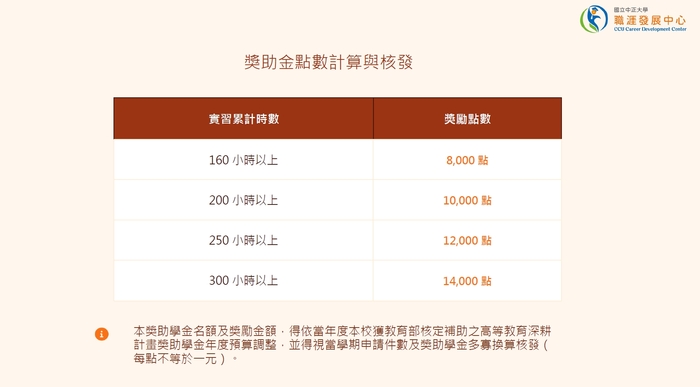 實習獎助金說明5